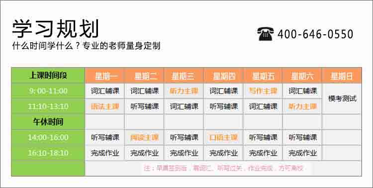 雅思培训班教学内容包含雅思词汇、雅思语法、雅思听力、雅思阅读、雅思写作、雅思口语，学生早晨签到后，除了雅思培训正课以外，要完成雅思词汇听写和雅思作业后，方可离校