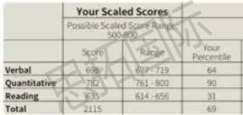 成都SAT培训机构思拓国际学员黄R沛sat成绩