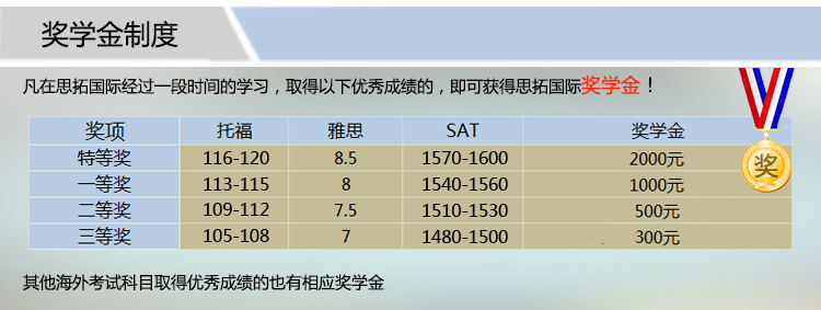 接受思拓的出国英语培训，您只需要花正课课时费用就能获取出国留学英语考试一站式培训解决方案