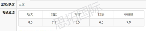 思拓国际雅思培训班学员黄B涵雅思学习成绩