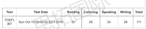 思拓国际托福培训班学员赵Y姣托福考试成绩