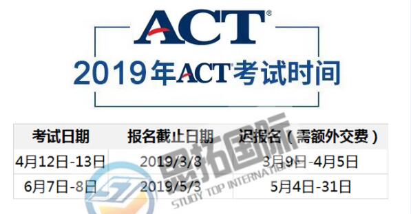 act考试是什么？