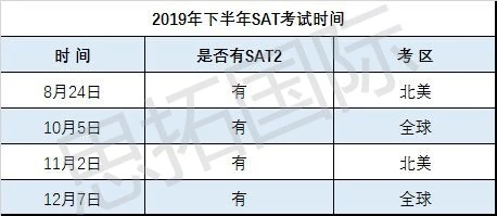 SAT考试提分技巧，内附案例解析~