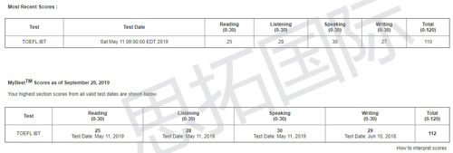 成都思拓教育托福培训班学员罗M昌托福成绩